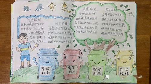 垃圾分类从我做起福民学校开展垃圾分类系列活动