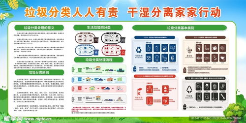 垃圾分类标语宣传栏设计图
