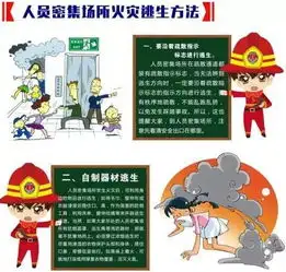 这些题你不会的话上985就危险咯