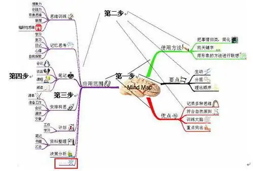 六年级下册数与代数的思维导图