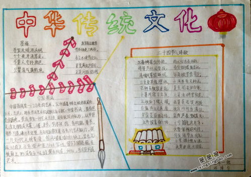 中华传统文化手抄报图片资料
