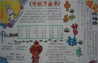中秋节手抄报中秋节的由来