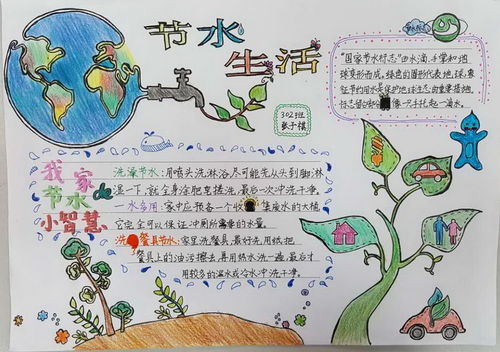节水生活手抄报图片资料