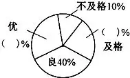 下面是某班一次数学测试成绩的扇形统计图及与之相对应的统计表.请把它们补充完整.成绩优良及格不及格合计人数人1510题目和参考答案青夏教育精英家教网