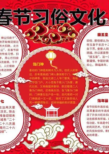 精选2020春节习俗素材合集ppt,word,psd,png