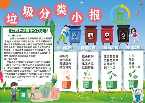 卡通垃圾分类手抄报