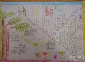 清明节手抄报福建清明节习俗