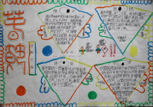 关于春节手抄报图片大全