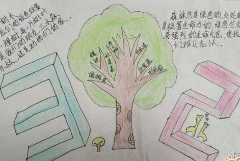 312植树节手抄报简短精美图片