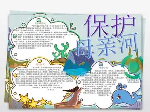 保护母亲河小报手抄报word模版图片素材wps模板下载2.10mb其他大全