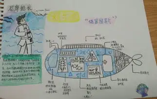 海底两万里导图作品展示