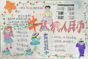人民币手抄报的资料