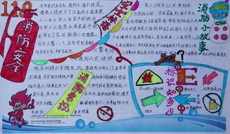 消防安全手抄报资料消防知识教育