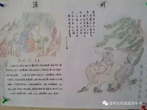 缅怀先烈,传承文明丽泽中学举办清明节手抄报展示活动