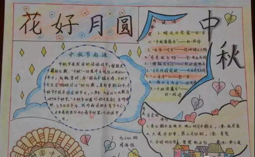 中秋月圆人团圆节日定制手抄报,孩子一定用得着