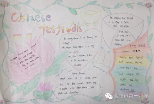 小学生春节英语手抄报5