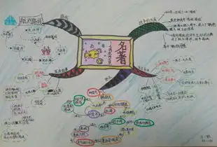 海底两万里导图作品展示