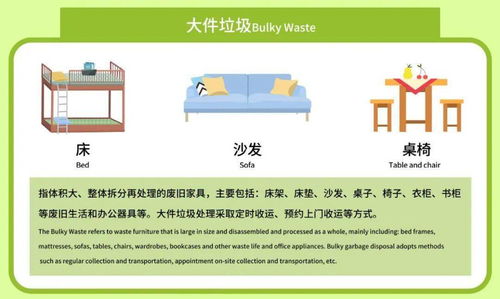双语版济南市生活垃圾分类投放明白纸来了guidelineforwastesortinginjinan