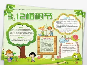 植树节小报绿色环保小报爱护环境电子手抄报图片素材psd模板下载181.04mb植树节手抄报大全节日手抄报