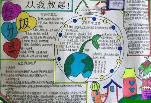 uiautomator2图片垃圾分类手抄报高中生图片