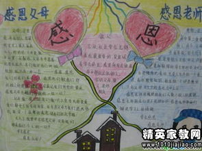 关于感恩父母的英语句子