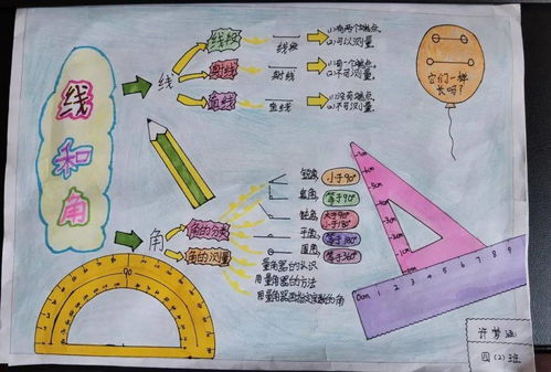 思维导图进课堂,特色作业效率高中宇小学四年级上册数学第四单元线与角思维导图