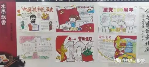 魏县第八中学开展献礼建党100周年手抄报评比活动