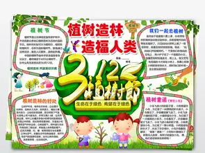 wordps两套312植树节小报春天游环保绿色家园手抄电子小报素材图片植树节手抄报大全worddoc模板下载119.24mb节日手抄报