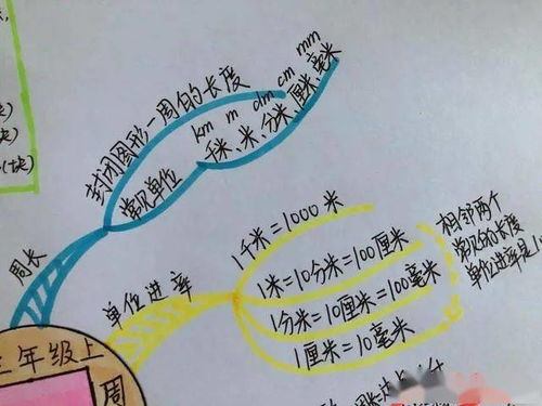 一张思维导图就搞定,三年级数学,周长和面积