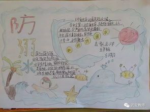 防溺水手抄报普及防溺水知识,预防为主